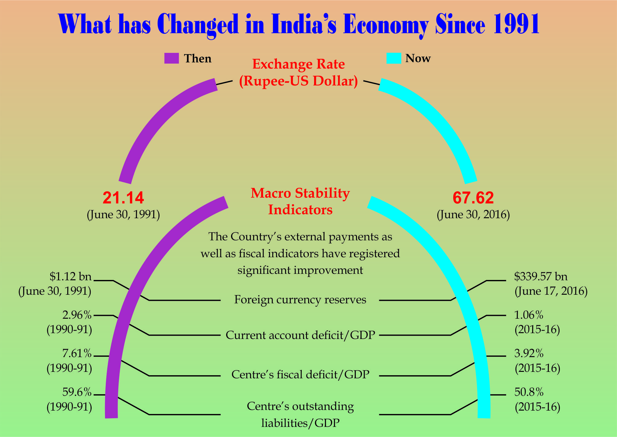 25 Years Of 1991 Reforms